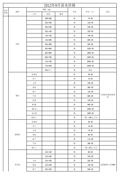 全部绿化苗木价格表(最新).xls