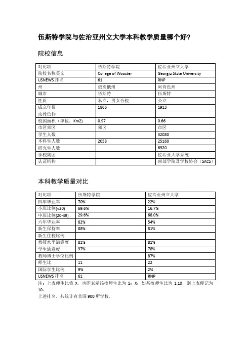 伍斯特学院与佐治亚州立大学本科教学质量对比