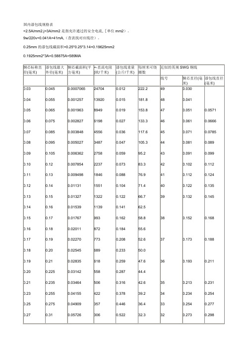 国内漆包线规格表