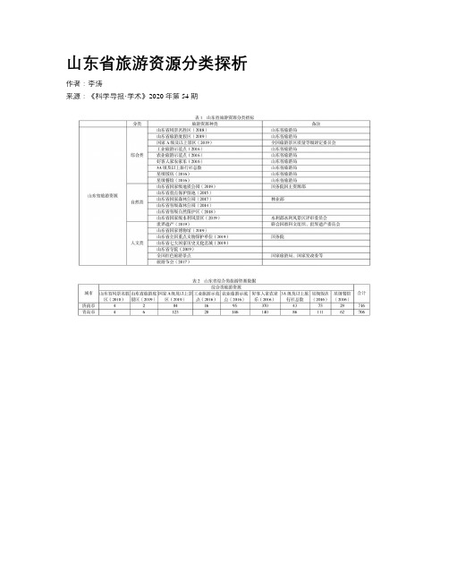 山东省旅游资源分类探析