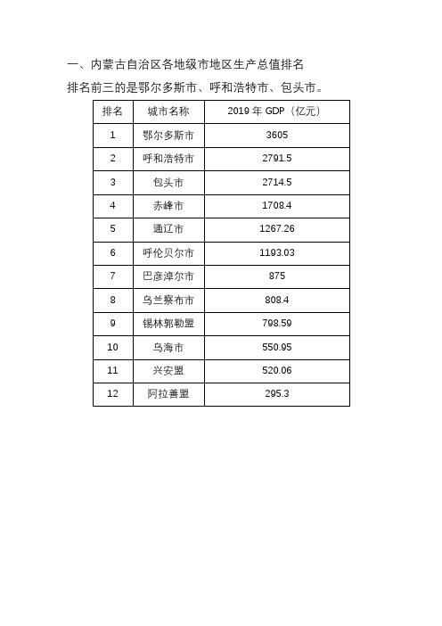 2019年内蒙古自治区各地级市GPD、人口、财政收入排名