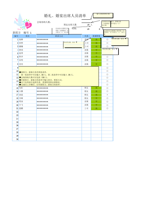 个人表格：婚礼出席人员清单_5