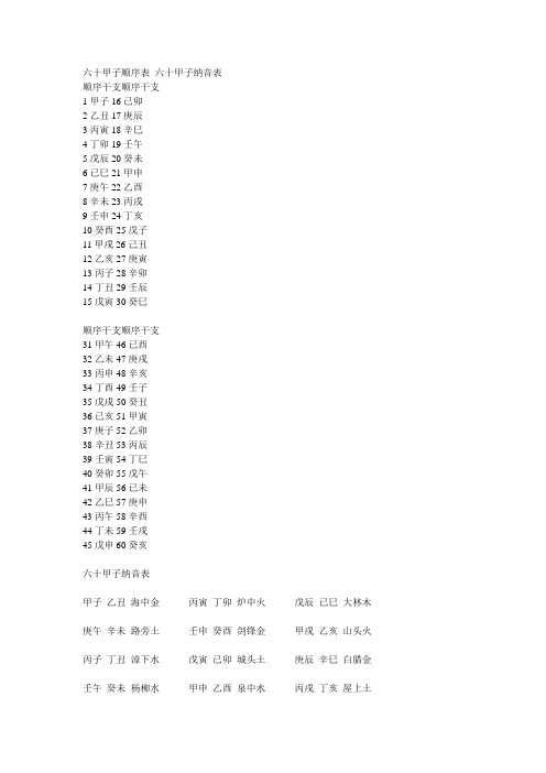 六十甲子顺序表及纳音表