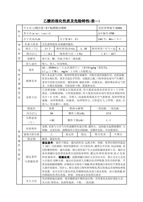 乙酸的理化性质及危险特性(表-)