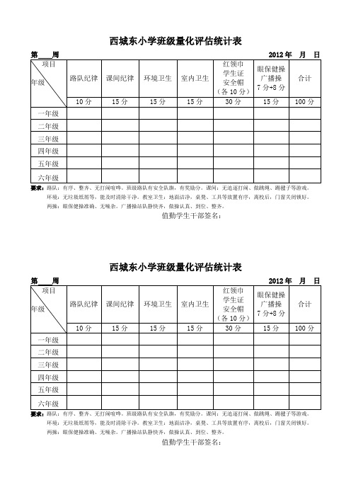 班级量化评估统计表