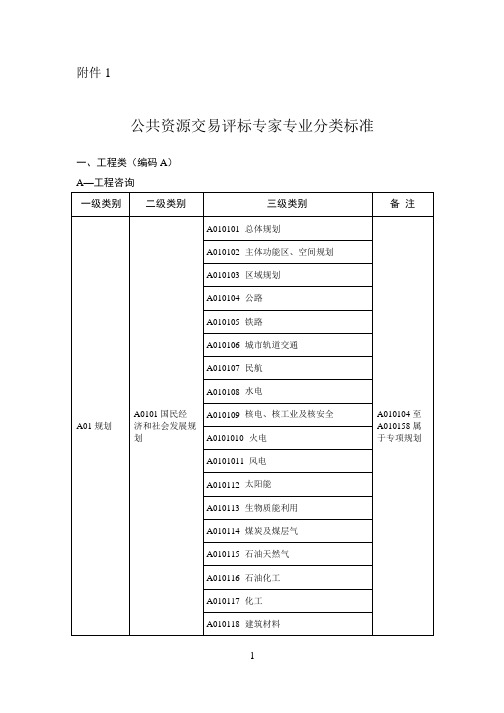 公共资源交易评标专家专业分类标准(发改法规[2018]316号)