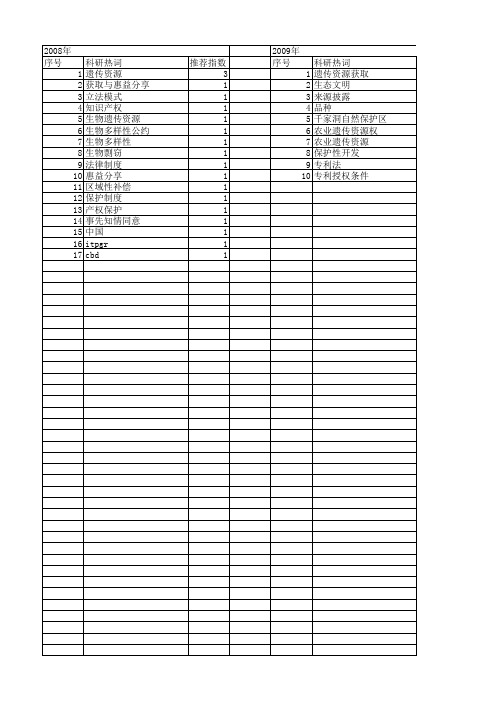 【国家社会科学基金】_生物遗传资源_基金支持热词逐年推荐_【万方软件创新助手】_20140804