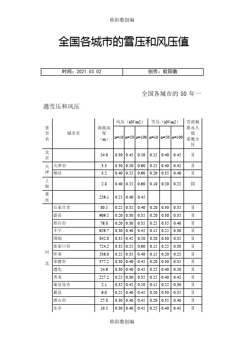 全国各城市的海拔高度之欧阳数创编