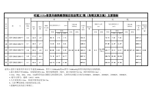 通桥(2012)2201梁主要指标表