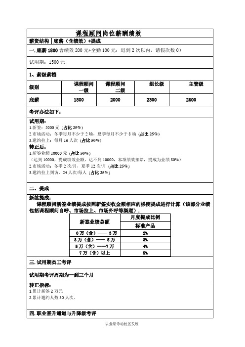 课程顾问绩效