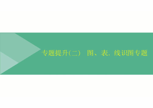 中考生物总复习课件：专题提升02 图、表、线识图专题