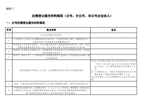 注销登记提交材料规范(公司、分公司、非公司企业法人)