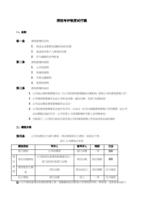 某企业管理咨询公司绩效考核制度文件