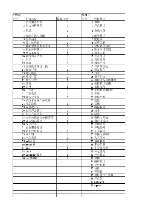 【浙江省自然科学基金】_流程设计_期刊发文热词逐年推荐_20140812