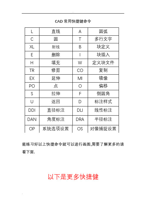 CAD快捷键命令表_最实用的