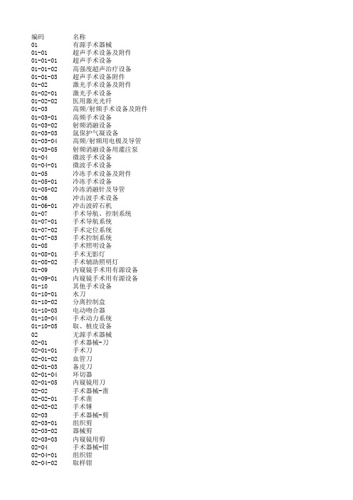 医疗器械分类目录最新版2020