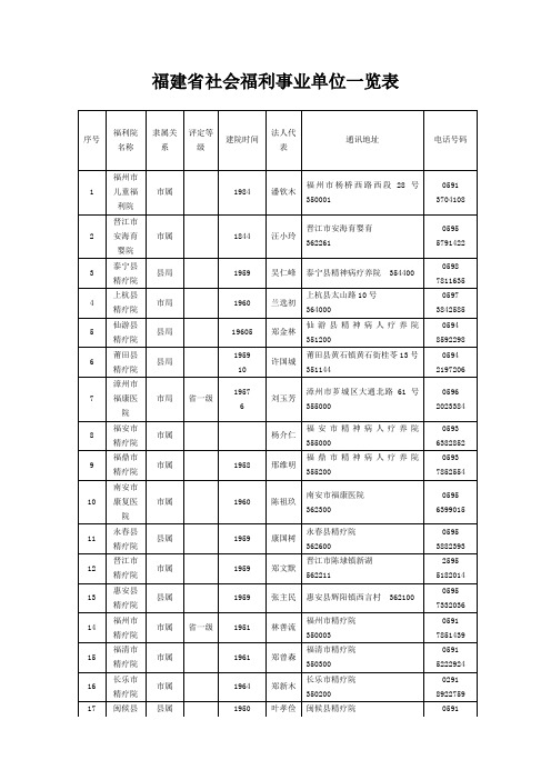 福建省社会福利事业单位一览表