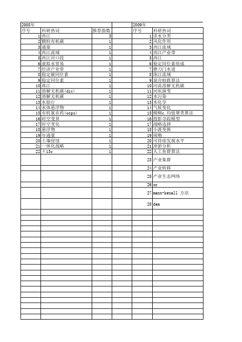 【国家自然科学基金】_西江流域_基金支持热词逐年推荐_【万方软件创新助手】_20140803