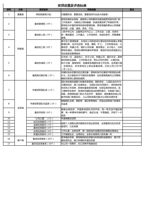 公司年会奖项设置