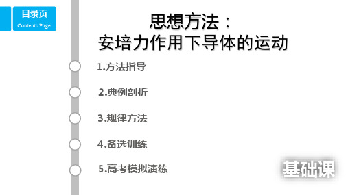 高中物理思想方法：安培力作用下导体的运动