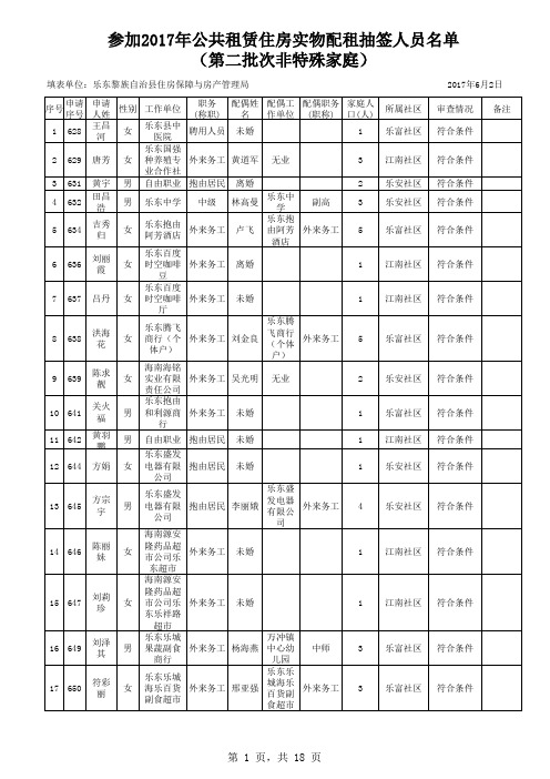 老、病、残(第一批次)