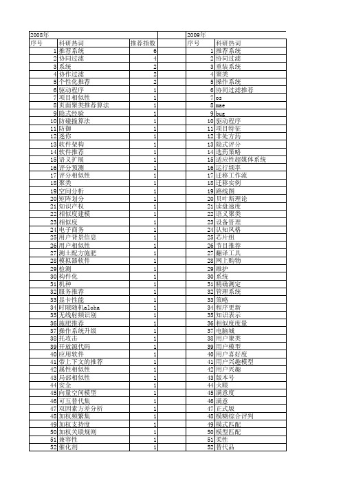 【计算机应用】_推荐系统_期刊发文热词逐年推荐_20140723