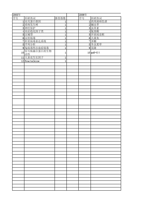 【浙江省自然科学基金】_氨基酸组成_期刊发文热词逐年推荐_20140811