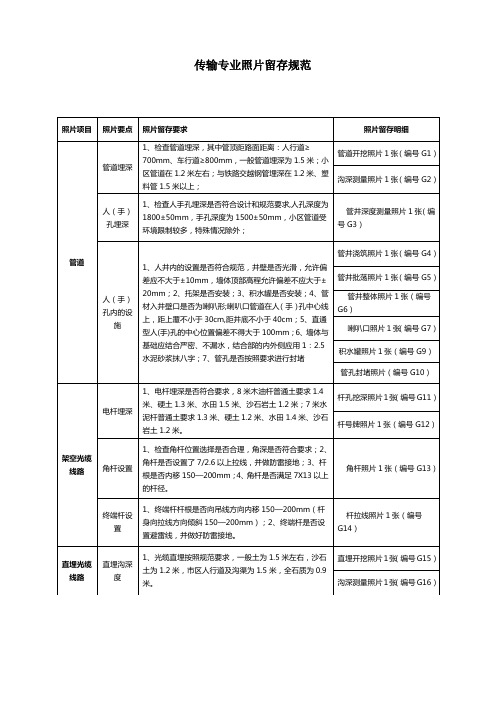 铁塔照片管理规范