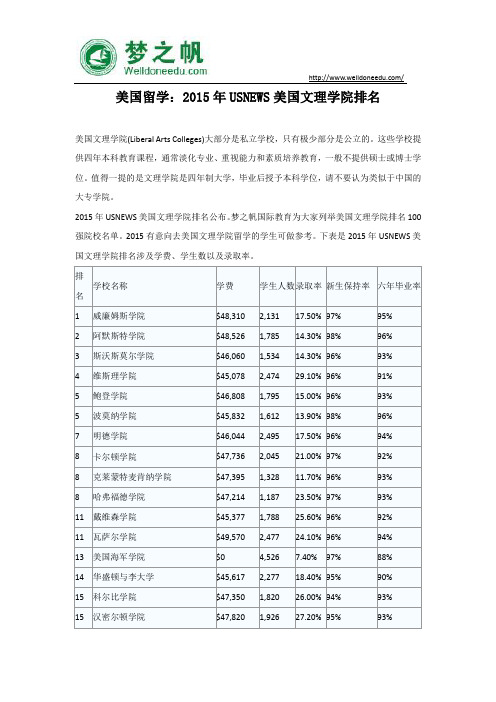 2017年USNEWS美国文理学院排名