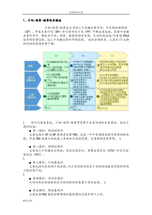 华为-计划清单、预算和核算