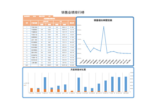 门店销售员业绩排名统计表