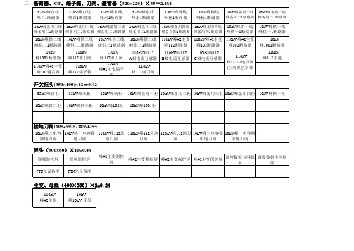 变电站站需制作设备编号牌模板