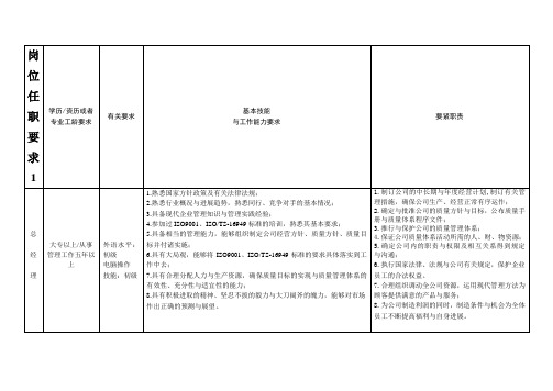 岗位任职要求1