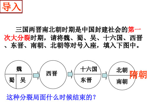 4.2.1隋的兴亡定稿(课件)