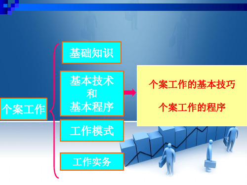 第六章个案工作的程序