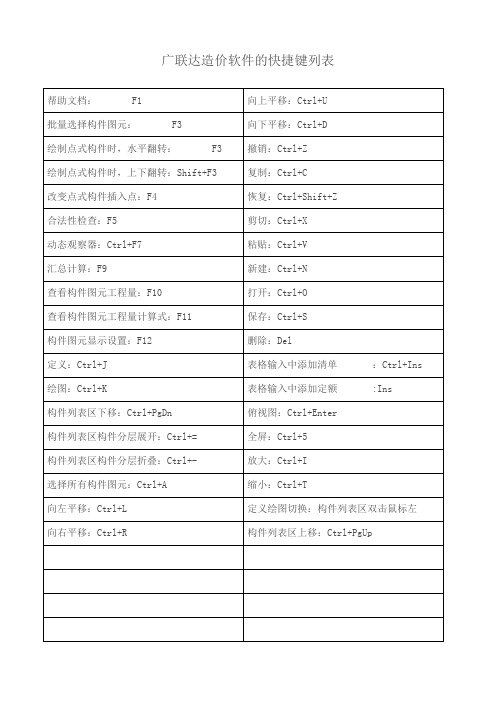 广联达造价软件的快捷键列表