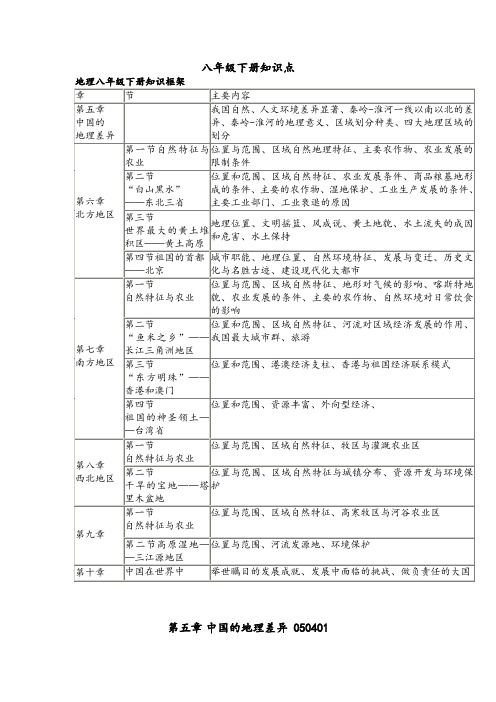 地理八年级下册知识点总结(详细)