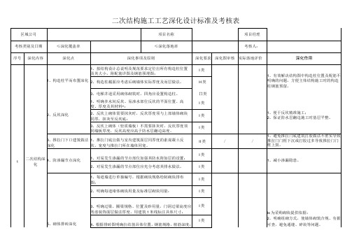 二次结构施工工艺深化设计标准及考核表