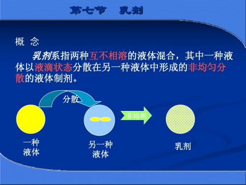 药剂学  液体制剂-5