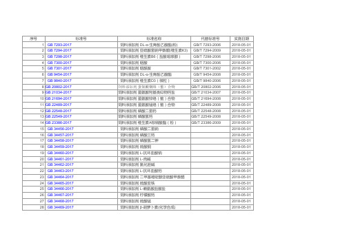 29个饲料添加剂标准