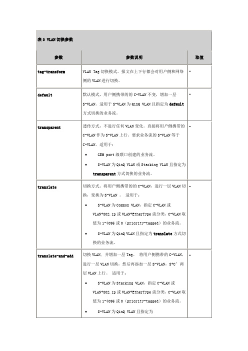 VLAN切换参数