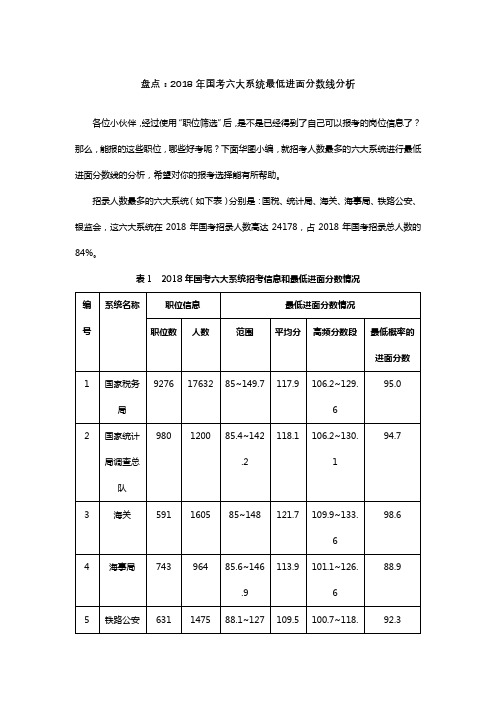 盘点：2018年国考六大系统最低入面分数线分析