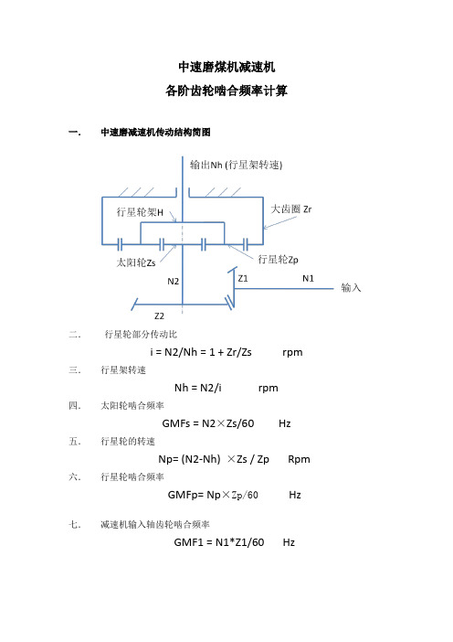 中速磨减速机各阶齿轮啮合频率计算