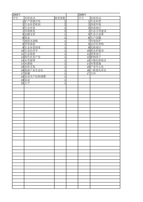 【国家社会科学基金】_生态补偿资金_基金支持热词逐年推荐_【万方软件创新助手】_20140808