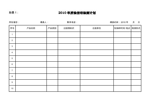 附2010年质检活动检测计划