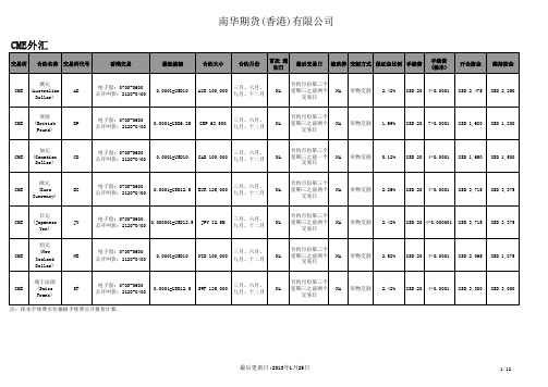 国际期货合约细则