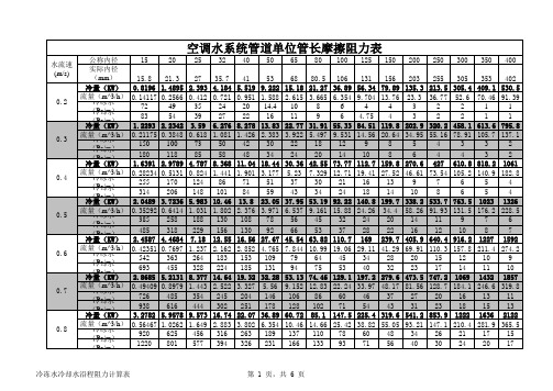 冷冻水冷却水沿程阻力计算表