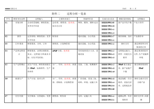 过程分析一览表