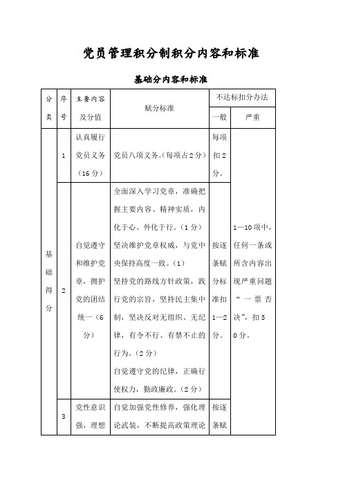 党员积分手册范本