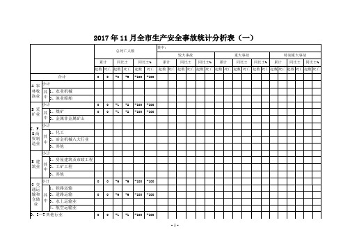 2017年11月全生产安全事故统计分析表